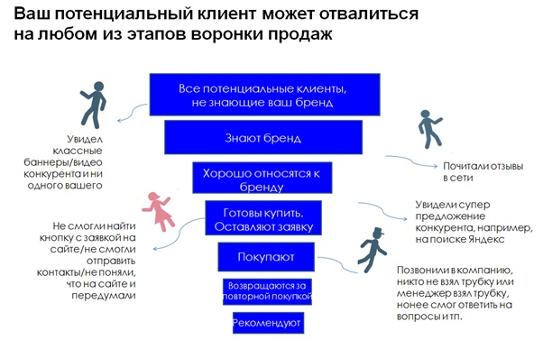 Действительно ли виноват кризис, или почему реклама не работает?, изображение №1