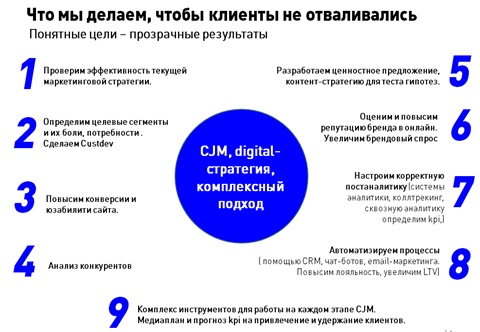 Действительно ли виноват кризис, или почему реклама не работает?, изображение №2