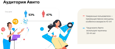 Инфографика категорийных интересов покупателей Авито