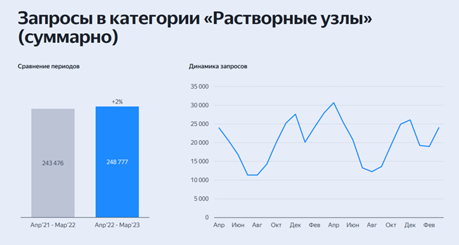 Сводный график спроса по периодам