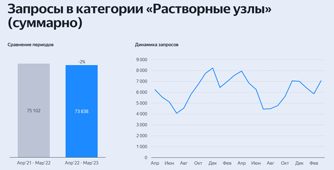 Гео и распределение РК по регионам