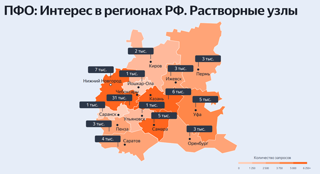Региональная сегментация спроса в ПФО
