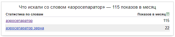 Статистика Яндекс.Вордстат по запросу «Аэросепаратор» с минимальным горячим спросом