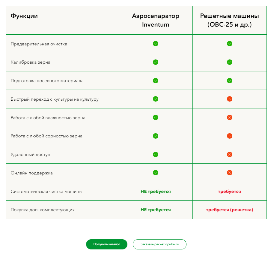 Сравнительная таблица преимуществ аэросепаратора Aster Bis на лендинге