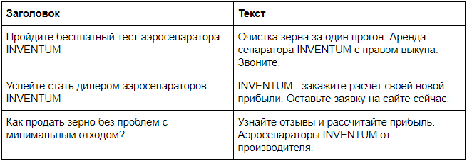 Таблица вариантов заголовков и текстов объявлений ретаргетинга для Aster Bis