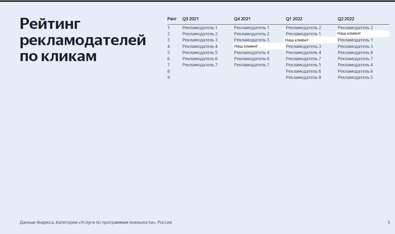 Сводная по каналам и конверсиям