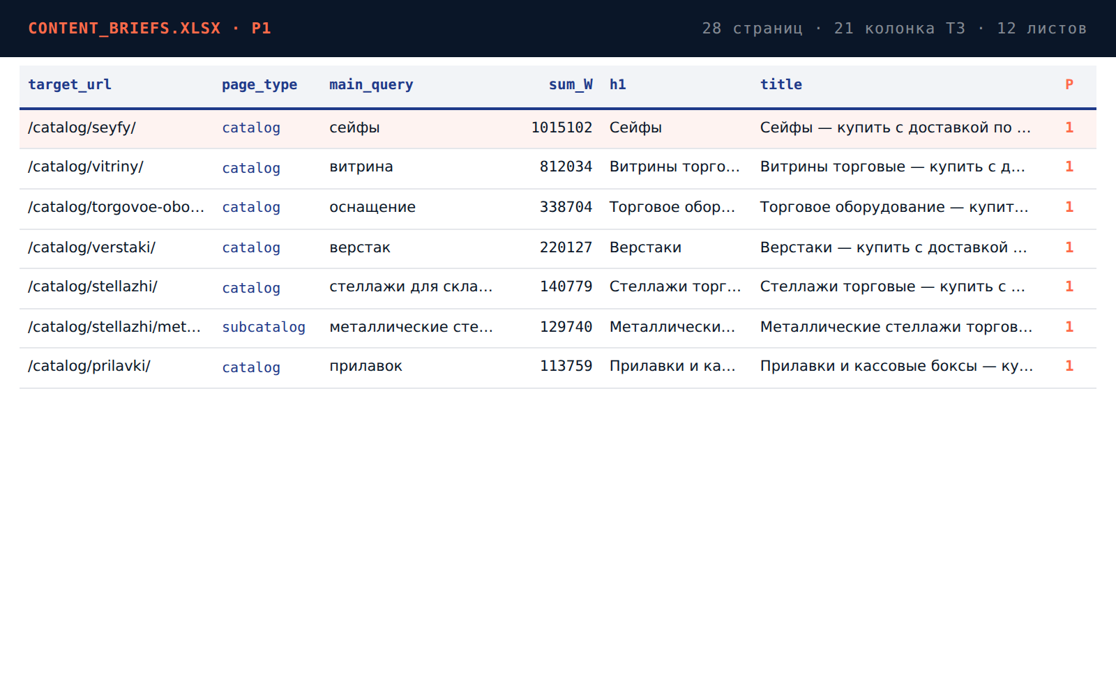 Превью таблицы заданий копирайтеру