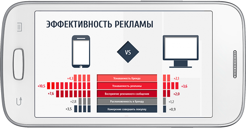 В Yandex.Direct теперь можно разделять медийные мобильные кампании по типу аудитории